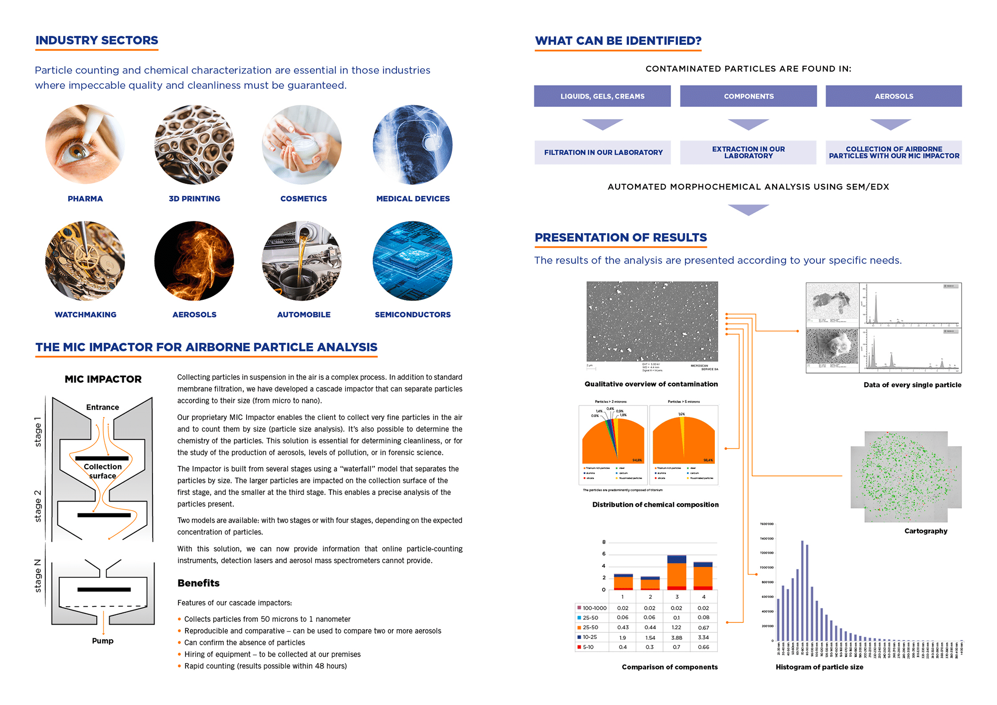 Plaquette Microscan 2024