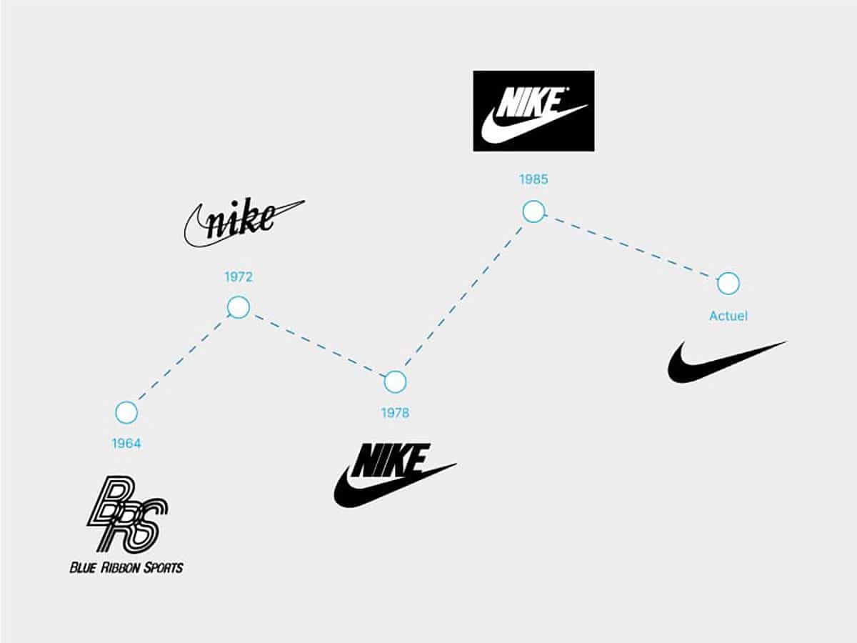 logo Nike